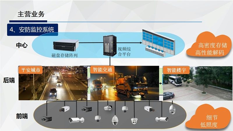 楼宇对讲系统验收，这些标准你了解吗？**