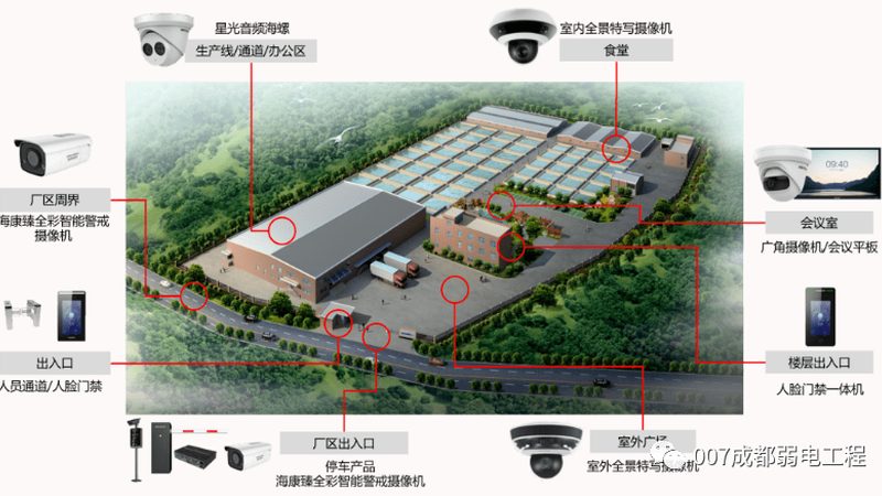 监控安装包工包料，如何打造高效安全的安防体系？**